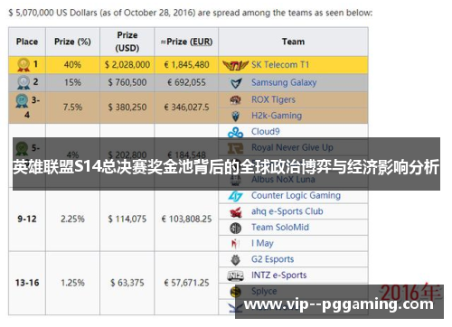英雄联盟S14总决赛奖金池背后的全球政治博弈与经济影响分析 英雄联盟S14总决赛奖金池背后的全球政治博弈与经济影响分析