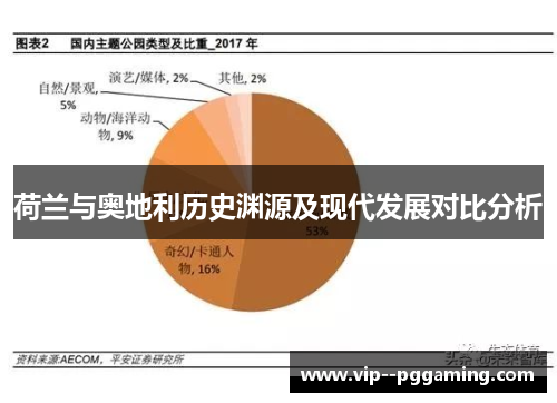 荷兰与奥地利历史渊源及现代发展对比分析