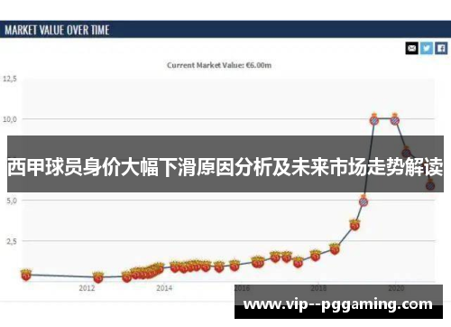西甲球员身价大幅下滑原因分析及未来市场走势解读