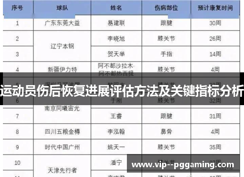 运动员伤后恢复进展评估方法及关键指标分析