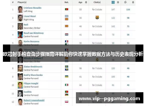 欧冠射手榜查询步骤指南详解助你快速掌握数据方法与历史表现分析