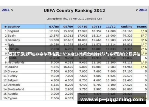 西班牙足球甲级联赛争冠格局走势深度分析解读关键球队与赛程影响全景评估