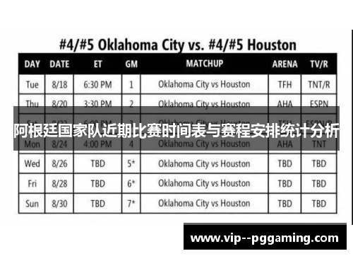 阿根廷国家队近期比赛时间表与赛程安排统计分析