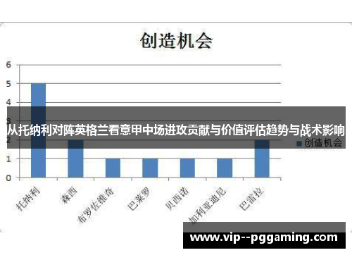 从托纳利对阵英格兰看意甲中场进攻贡献与价值评估趋势与战术影响 从托纳利对阵英格兰看意甲中场进攻贡献与价值评估趋势与战术影响